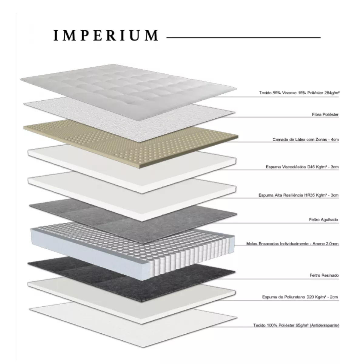 Colchão Imperium Queen