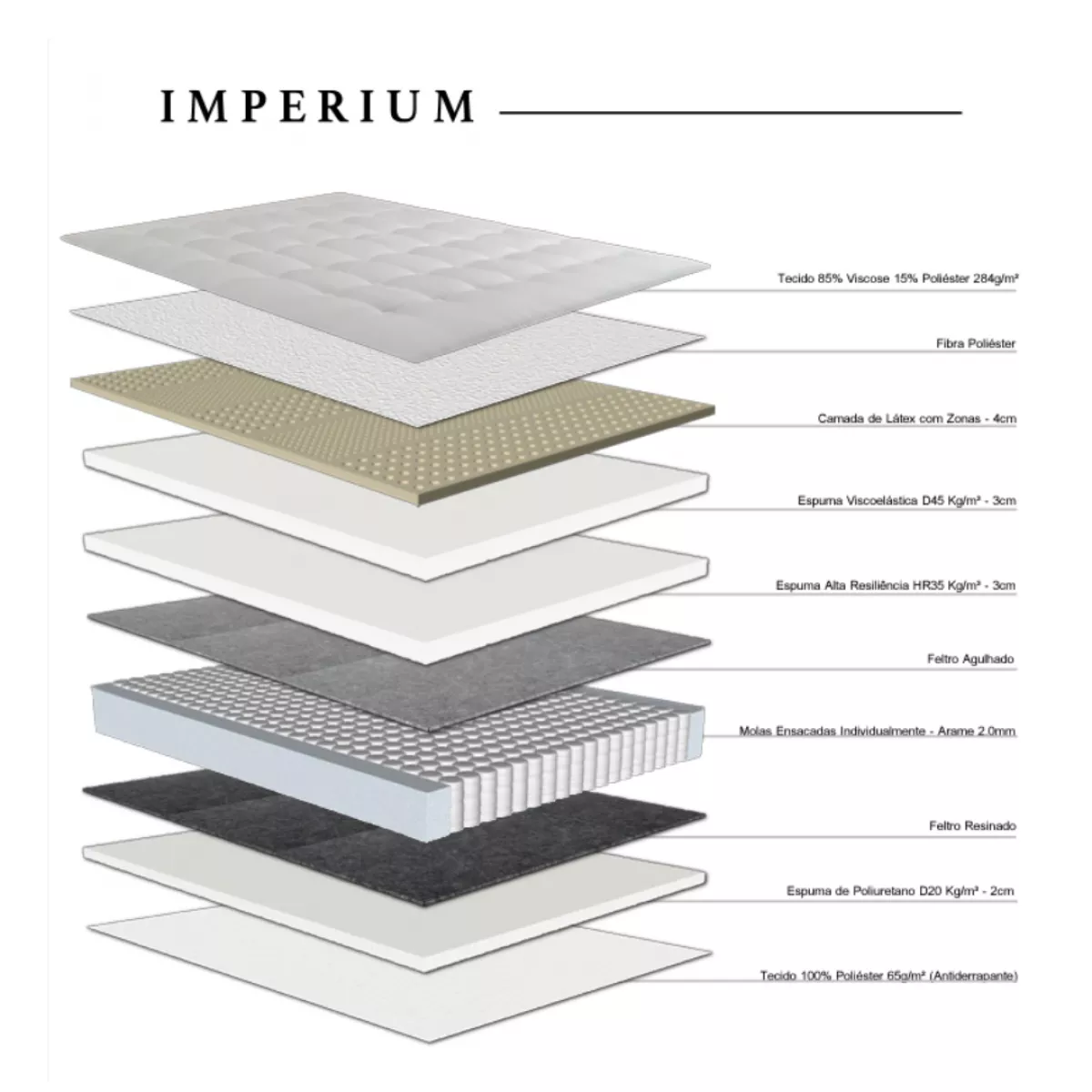 Colchão Imperium Casal